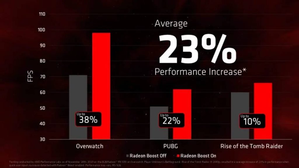 AMD Radeon Boost