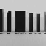 Xbox Series X size compared to other consoles