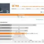 ASUS Zephyrus Duo 15 GX550