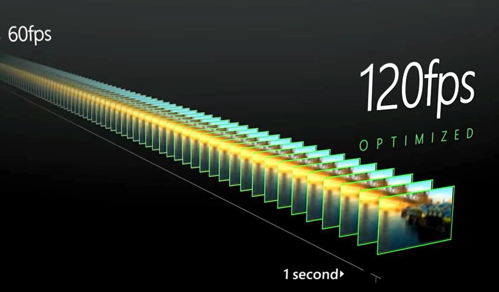 All 120FPS games confirmed for the Xbox Series X