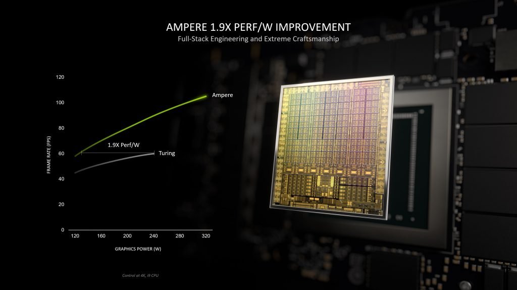 GeForce RTX 30 Series GPUs