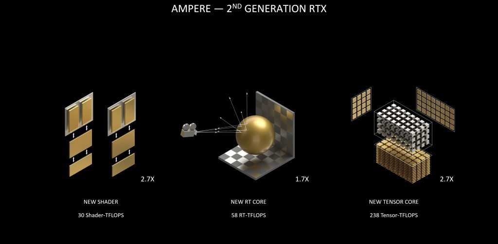 GeForce RTX 30 Series GPUs