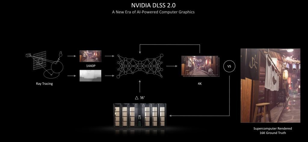 GeForce RTX 30 Series GPUs