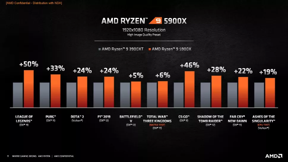 Ryzen 5000