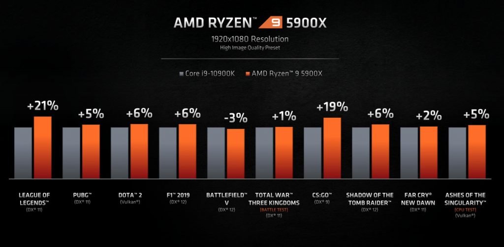 Ryzen 5000