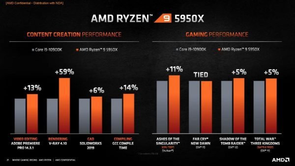 amd-launches-the-ryzen-5000-series-gadgets-middle-east